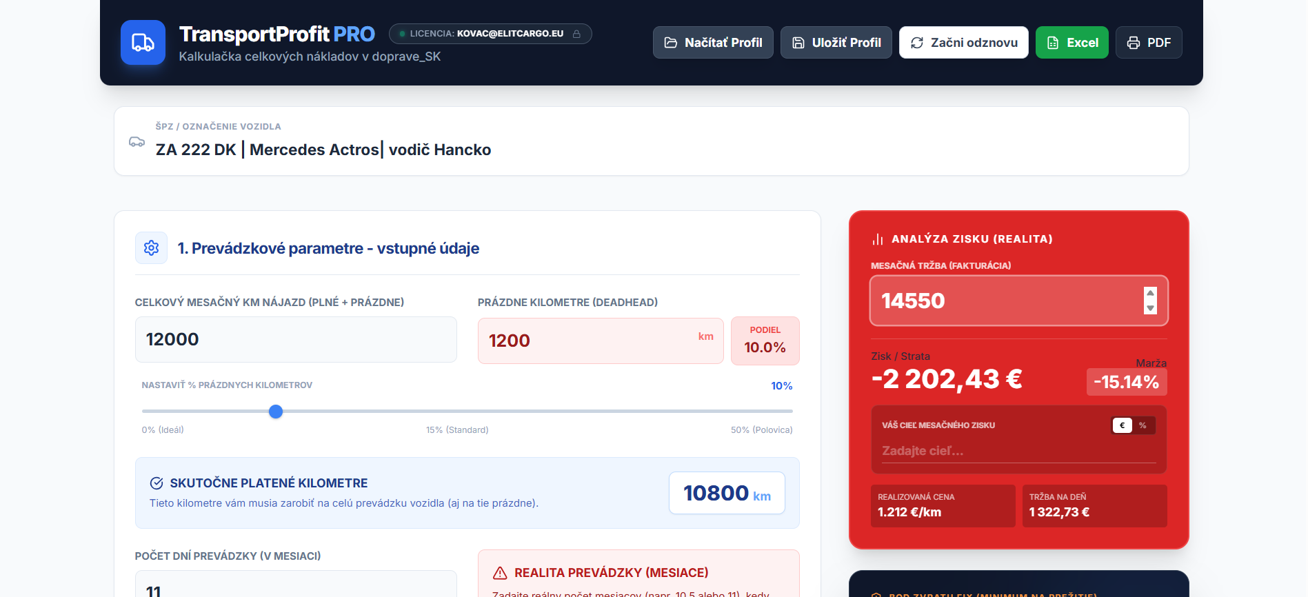 TransportProfit PRO - analýza zisku a straty